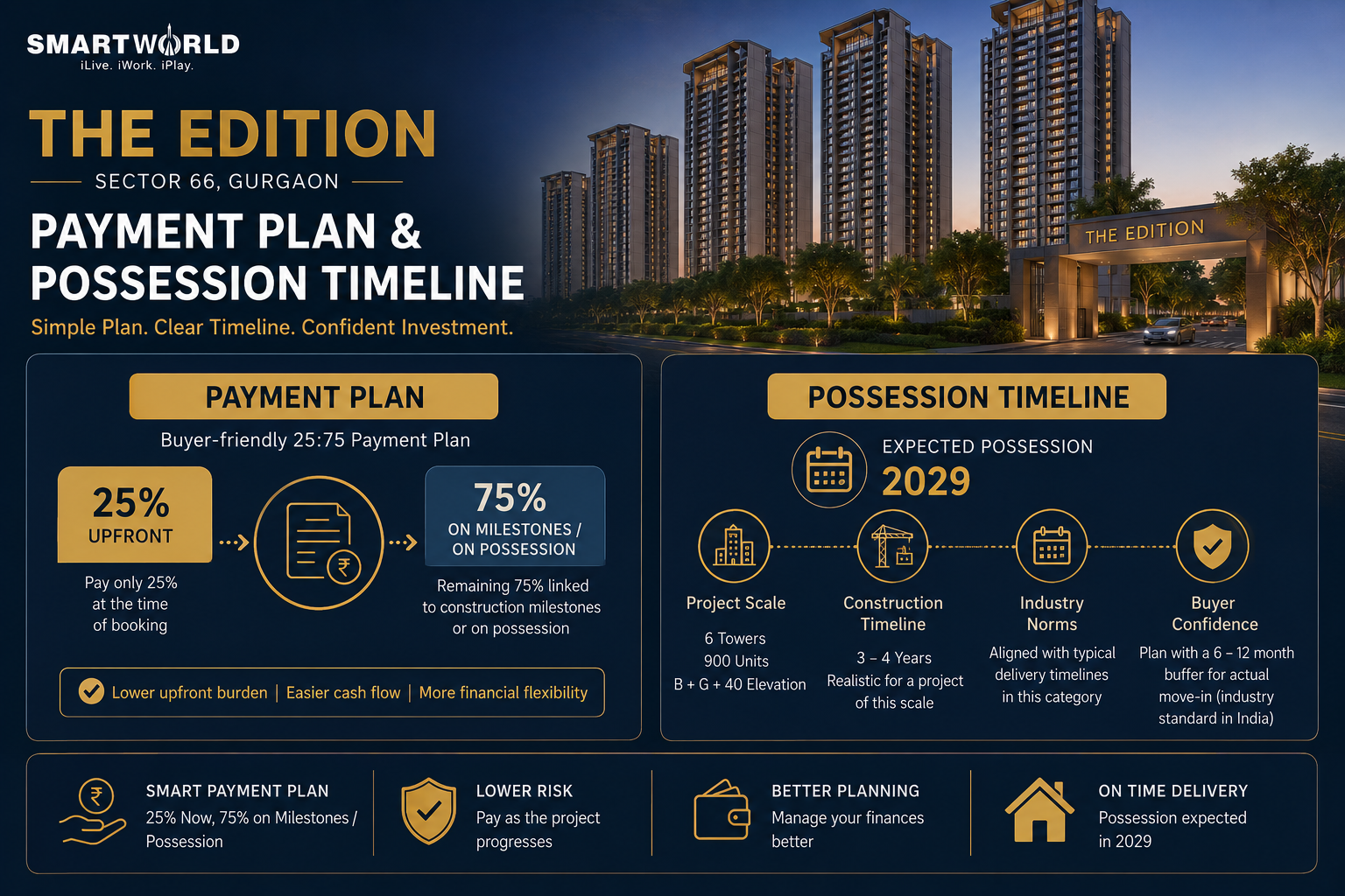 Structured 25:75 Payment Plan of SmartWorld The Edition