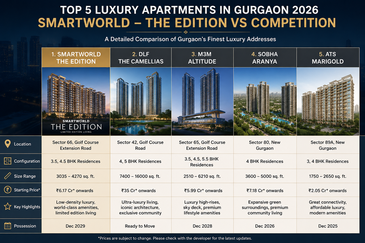Real Estate Trends 2025